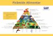 Pirâmide Alimentar - Terra Viva · Pirâmide Alimentar o novo conceito de alimentação saudável (Dr. Walter Willett – Departamento de Nutrição/Harvard) Manteigas, carnes vermelhas
