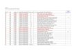 Lista de Classificação PSS 02/2007 - Concursos Públicos · 41 pr 27882 tunas do paranÁ 13 000016 rosa de fÁtima ... 41 pr 17057 nova laranjeiras 5 000002 sidney vieira 5 