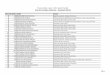 Processo Seletivo - Xapuri - 2018 - Quadro Provisório Lista de …fundape.ufac.br/auto/conc/2018-0-xapuri-provisorio/07... · 2018-02-26 · 41 1157 ANDRE MIRNA ALVES CAVALCANTE