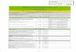TCE/RJ PROCESSO No 302 03-31(5 Rubrica Fls. k de Ação 2017... · SGE 31/05/2017 Elaboração de Manual, ... Plano de cargos, carreiras e salários ... monitoramento dos resultados