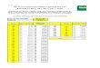 [XLS]Tabela de Racionalização SADT - Portal Nacional … · Web viewEstudo urodinamico e relatorio medico detalhado Recuperação funcional de distúrbios crânio-faciais Recuperacao