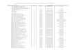 RELA O DE VERBAS FOLHA PAGT 2009 - arq.sefaz.ms.gov.brarq.sefaz.ms.gov.br/age/Orientacoes Tecnicas/relverpgto2009.pdf · verbas de proventos da folha de pagamento atualizadas atÉ