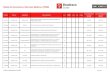 Tabela de Honorários e Serviços Médicos (THSM)urojf.com.br/arquivos/69a7a9e6c0f84ac3aed25024428e81f41348858992.pdf · CÓDIGO PROCEDIMENTO AUT PORT ANEST AUX INC FILME VALOR INDIVIDUAL