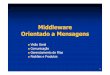 Middleware Orientado a Mensagensfrank/INE5418/2.4.MOM-Slides.pdf · mensagens/dados das filas/tabelas Efetua indexação para agilizar o acesso às mensagens/dados Provê mecanismos