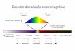 Espectro da radiação electromagnética - Técnico Lisboa · A luz reflectida numa superfície de separação com um meio no qual a velocidade de propagação é menor (do que aquela