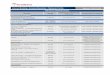 Internet Banking - Serviços Bancários - Tabela de Tarifas ... · Aditamento de Contrato de Leasing/BNDES Finame Leasing 1.660,00- ... Por Processo de Financiamento Outros Serviços