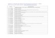 Tabela VI - Classificação Nacional de Atividades ... · Tabela VI - Classificação Nacional de Atividades Econômicas ... 01.39-3/06 Cultivo de seringueira 01.39-3/99 Cultivo de