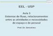 EEL - USPsistemas.eel.usp.br/docentes/arquivos/5840921/LOQ4216/Aula 3.pdf · Pois o conceito de ... equipamento de manuseio e armazenagem de materiais, produzindo famílias de peças