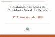 Relatório das Ações da Ouvidoria Geral do Estado da Bahia ... · Desse total, 97,27% já foram encerradas e 88,33% no mesmo dia. Ouvidoria Geral do Estado –OGE recebeu 73.450
