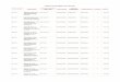 Tabela de Infrações de Trânsito - autoescolahortolandia.comautoescolahortolandia.com/wp-content/uploads/2017/07/tabeladeinfraco... · tabela de infrações de trânsito cÓd. da