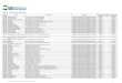 Tabela 20 - Terminologia de medicamentos · 90278860 cefadroxila 500 mg cap gel dura ct bl al pvc/pvdc inc x 400 (emb hosp) aurobindo pharma indÚstria farmacÊutica limitada 01/12/2013