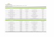 Tabela de Emissões Registradas na CVM · 2016-09-26 · Tabela de Emissões Registradas na CVM Ano 2011 Registro CVM Data de Registro na CVM Características Dist Companhia(s) Emissora(s)