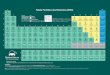 Tabela Periódica dos Elementos IUPAC -Color · Nota: O nome dos últimos elementos inseridos, nihônio (Z=113), moscóvio (Z=115) e tenesso (Z=117), foram padronizados segundo o