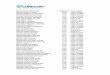 Nome do profissional Registro Sub regiãocoreconrs.org.br/pdf/lista-pf-pj/ativos-2016.pdf · 2016-01-08 · abilio fernando alves pintos 3729 porto alegre ... adalberto arnoldo merg