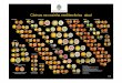 Citrinos na cozinha mediterrânica atual · O No. 1 na China e Malásia, muito caro (Cristal Buntan) no Japão +++ Hirado : equilíbrio perfeito ++ Sarawak, muito distintivo ++ Kao