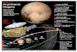 As primeiras Janeiro de 2006 imagens A sonda é …...2015/07/14  · Junho de 2008 Atravessa a órbita de Saturno 4. Março de 2011 Cruza a órbita de Urano 5. Agosto de 2014 Encontra