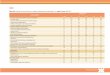 INCIDÊNCIA parte 1 · Morbidade Hospitalar 359 Tabela 233: Proporção de casos de câncer em crianças e adolescentes por faixas etárias, Cici, sexo masculino, 2009-2011 Tumores