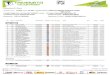Classifica Di Gara - Treviso MTB · 2017-11-05 · VolaSoftControlPdf Trofeo Città di Schio Classifica Di Gara Vola Timing () / Circuit Pro 3.08 - classifiche@trevisomtb 05/11/2070