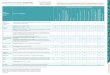 Calendário de VaCinação oCupaCional Comentários numerados ... · Calendário de VaCinação oCupaCional Recomendações da Sociedade Brasileira de Imunizações (SBIm) – 2015/2016