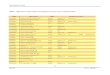 Tabela 1 - Espécies da flora identificadas no Parque ...arquivos.ambiente.sp.gov.br/fundacaoflorestal/2012/01/pag 63_86 A… · Chrysobalanaceae Licania octandra (Hoffmanns. Ex Roem