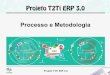 T2Ti ERP 3t2ti.com/erp3/pdf/T2Ti-ERP-3-Processo-Metodologia.pdfproduto de software. É estudado dentro da área de Engenharia de Software, sendo considerado um dos principais mecanismos