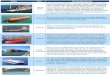 ABTTC » Associação Brasileira dos Terminais ... de navio.pdf · Carga Geral Gaseiros Químico Tanque Porta Contêinere Ro-Ro Graneleiro Características É o navio que se destina
