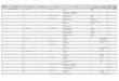 Informações Nº de Catálogo Título do Catálogo Página Secção do · PDF file 2017-05-30 · Nº de Ordem do Catálogo Título do Catálogo Página Secção do Catálogo Texto