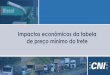 Impactos econômicos da tabela de preço mínimo do frete · Linha do tempo da tabela 3 Greve dos caminhoneiros MAIO/2018 JUNHO/2018 Primeiras medidas: ... em patamar similar verificado