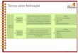 Teorias sobre Motivação - Amazon S3€¦ · Teorias sobre Motivação. Hierarquia das Necessidades – Maslow As necessidades humanas agrupam-se segundo uma hierarquia. • Uma