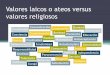 Valores laicos o ateos versus valores religiososgrupdedialeg.org/wp-content/uploads/2016/12/Valores-JIM.pdf · valores religiosos “Sinceramente, ¿acaso sentís la necesidad de