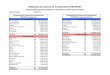 Relatórios da Carteira de Investimentos RECIPREVreciprev.recife.pe.gov.br/sites/default/files/inline... · 2017-12-06 · 83,37% 9,27% Composição por Nível de Risco 60,80% 17,32%