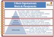 3 Níveis Organizacionais Níveis de Planejamento · Formulação • Novos objetivos, missão e visão. • Estratégias Implementação • Mudanças • Cultura • Estrutura •