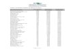 Classificação por Produção Tabela - Produção brasileira de ...€¦ · Tabela - Produção brasileira de abacaxi em 2018 Área colhida Quantidade Rendimento (ha) (mil frutos)