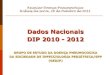 Dados Nacionais DIP 2010 - 201210 20 30 40 50 60 < 12M 1 - 2A 2 - 5A > 5A 2008-2009 2009-2010 2010-2011 2010-2012 DIP na Idade Pediátrica em Portugal (2010 - 2012) INCIDÊNCIA/GRUPO