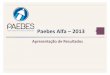 Paebes Alfa 2013...Participação Língua Portuguesa Rede Municipal Etapa Edição Nº de Alunos Previstos Nº de Alunos Efetivos Participação (%) 1º ANO 2011 34.824 28.287 81,2