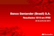 Banco Santander (Brasil) S.A....9,2% 134,2 132,9 138,4 139,9 146,5 jun.09 set.09 dez.09 mar.10 jun.10 4,7% R$ Bilhões 1. Os saldos de crédito referentes ao ano de 2009 foram reclassificados