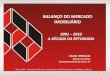 BALANÇO DO MERCADO IMOBILIÁRIO - Secovibalanco.secovi.com.br/2010/download/balancodecada.pdfBALANÇO DO MERCADO IMOBILIÁRIO ... de São Paulo –Mercado imobiliário volta a atenção