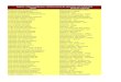 Singular- Anglo Vestibulares - Relação parcial de ... 15.02.16.pdf · bruna de oliveira silva nascimento ciÊncias e tecnologias - ufabc bruna dos santos bobadilha direito - usp