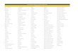 Lista de municÃpios por Coordenadoria de Baciasite.sementemg.org/fotos/lista-de-municipios-.pdf · Title: Lista de municÃpios por Coordenadoria de Bacia.xlsx Author: Aline Seoane