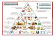 Pirâmide alimentar harvardppt - Endocrinosaudeendocrinosaude.com/wordpress/download/piramide_ alimentar... · 2012. 5. 28. · Pirâmide Alimentar Suplemento nutricional (não para