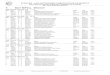 Resultados | Interclubes de Natacion Aletas por Categorias ... · PDF file 06/12/2019  · FEDECAS - LIGA ACTIVIDADES SUBACUATICAS DE BOGOTA Interclubes de Natacion Aletas por Categorias