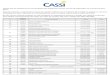 Abaixo lista de prestadores já referenciados pela CASSI ...€¦ · Abaixo lista de prestadores já referenciados pela CASSI para realizar exame de diagnóstico do coronavírus pelo