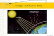 1. Energia do Sol para a Terrasica...A atmosfera sem nuvens é atingida pela radiação solar correspondente a 52 unidades; Dessa quantidade de radiação reflectem-se para o espaço