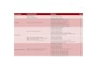 Doença ou Agravo Situação Clínica (CID-10) Medicamento …portalarquivos2.saude.gov.br/images/pdf/2015/maio/21/...Doença ou Agravo Situação Clínica (CID-10) Medicamento Grupo