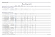 Campeonato Fácil Ranking 2013 · 2015. 9. 13. · Posição Entidade e1 e2 e3 Total PONTOS Pontos Partida Pontos eventos e4 e5 Campeonato Fácil Ranking 2013 Atleta MASTER MASC BRANCA
