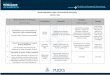 OPORTUNIDADES PARA ATIVIDADES DE PESQUISA PUCRS / 2021